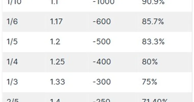Cricket Betting Odds Masterclass
