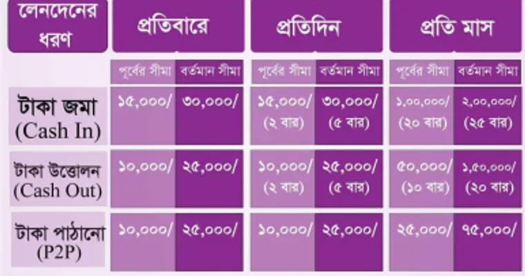 DBBL Rocket Payments on Crickex